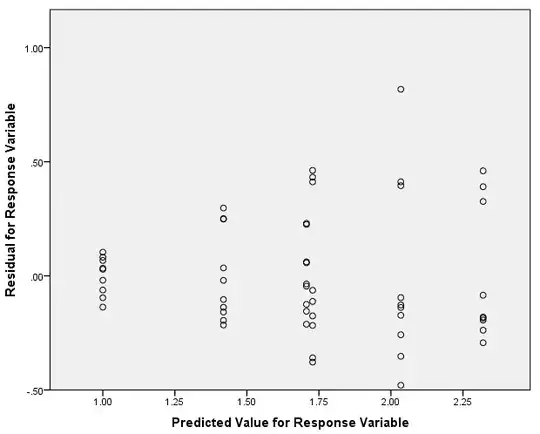 Y residual vs Y predicted