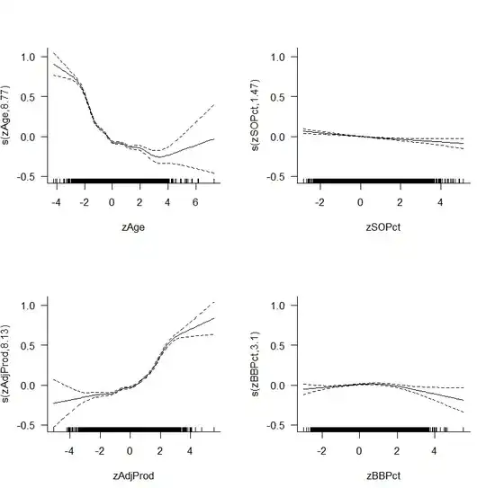 splines