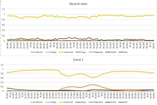 graphs
