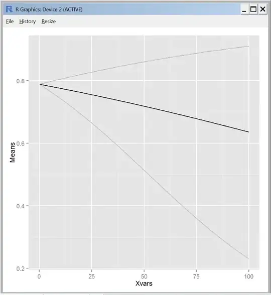 graph image