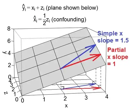 confounding