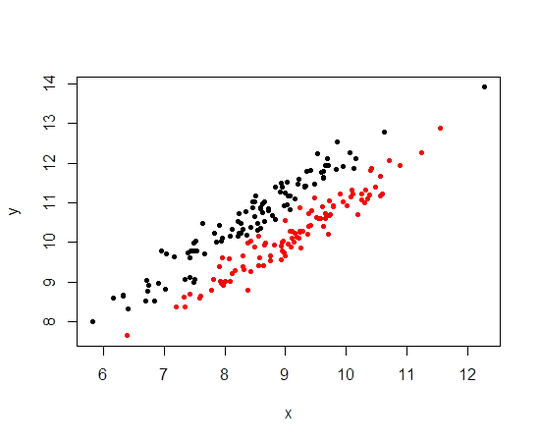 two groups, two dependent DVs