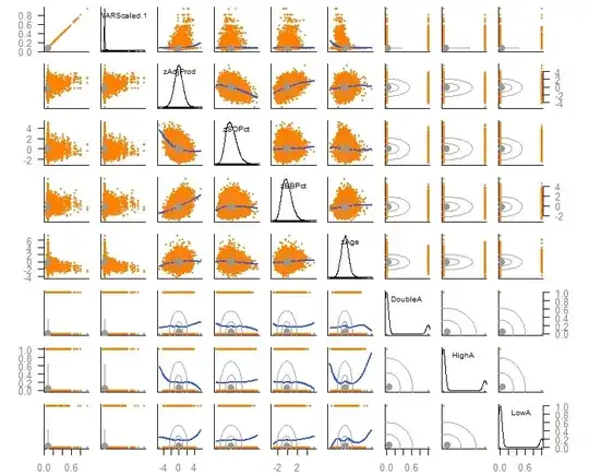 scatterplot