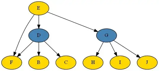 DAG (not enough reputation to post an image)