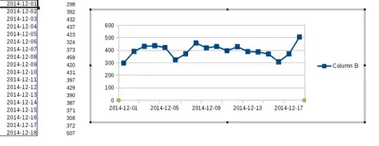 Example data