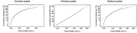 extreme value output
