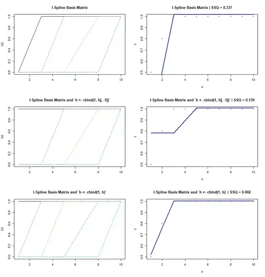 splines_question