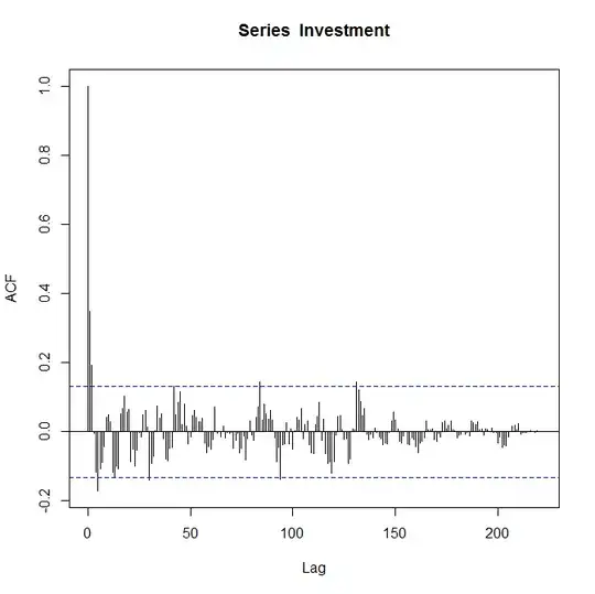 Second set of data, ACF