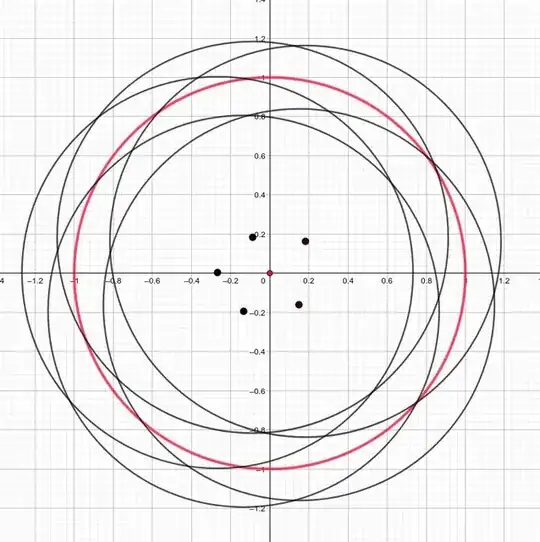 high-dimensional gaussians