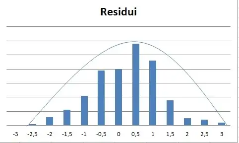 Residual Plot