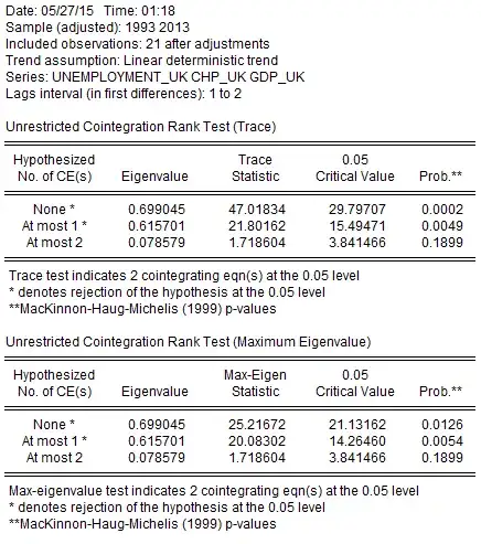 Johansen cointegration test