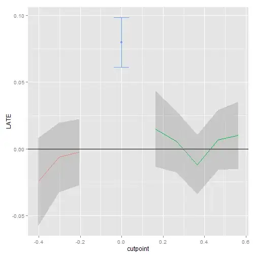 Placebo plot