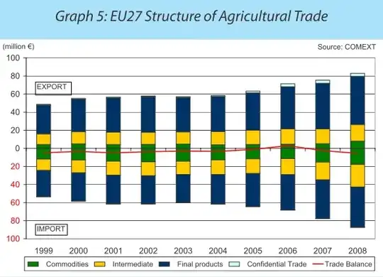 EU chart
