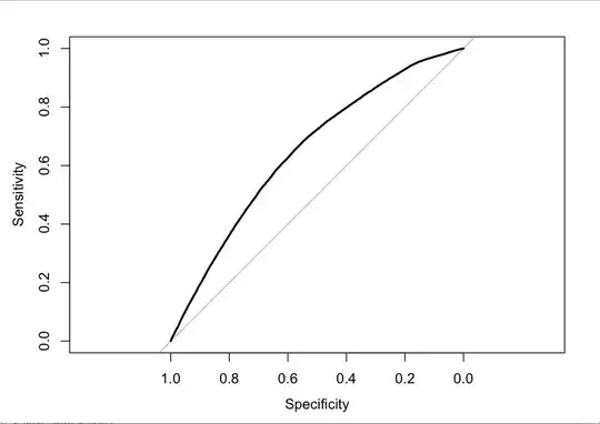 ROC Curve