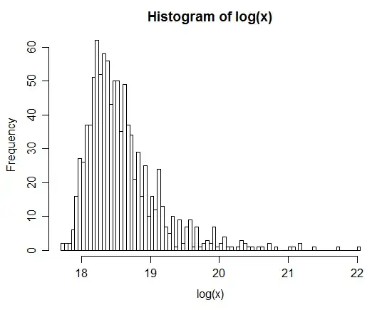 histogram of sum of fifty thousand lognormals