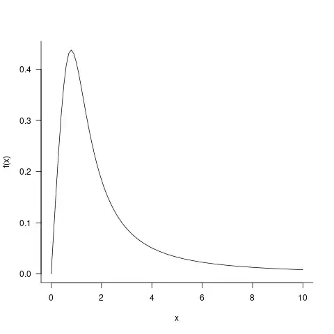 curve of fat-tailed prob dist