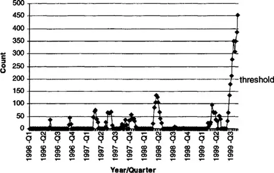 frequency data with mean 0