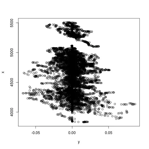 My real data