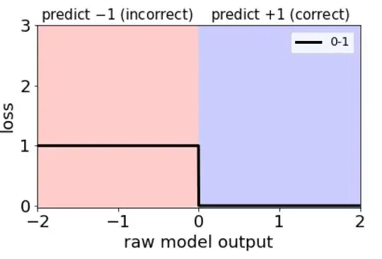 0-1 Loss Function