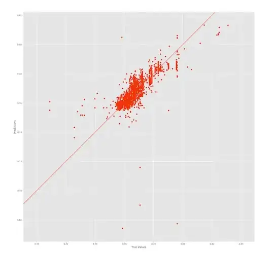 X-axis: True values. Y-axis: Predicted Values