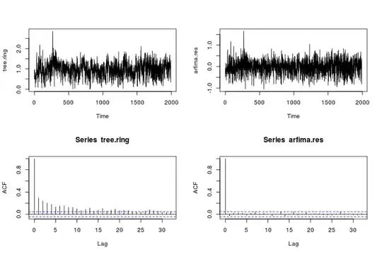 time series and acf plot