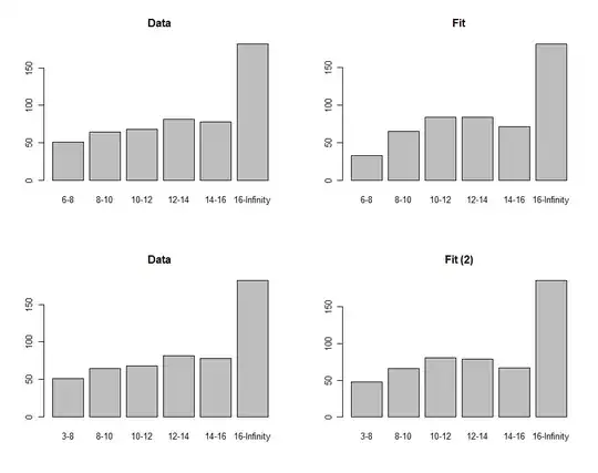 Histograms