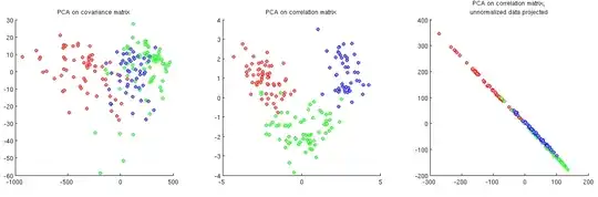 PCA covariance correlation