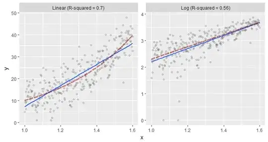 Scatterplots