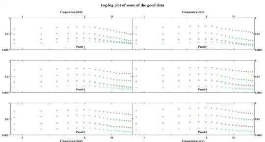 log-log good data