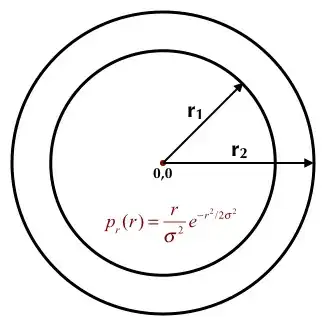 Rayleight dist figure