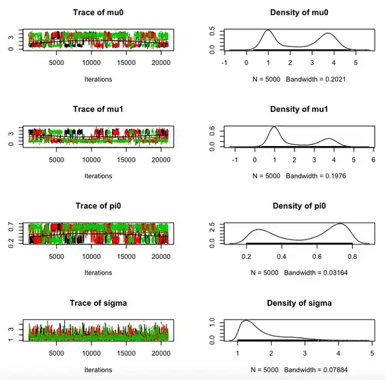 MCMC and density of the parameters.