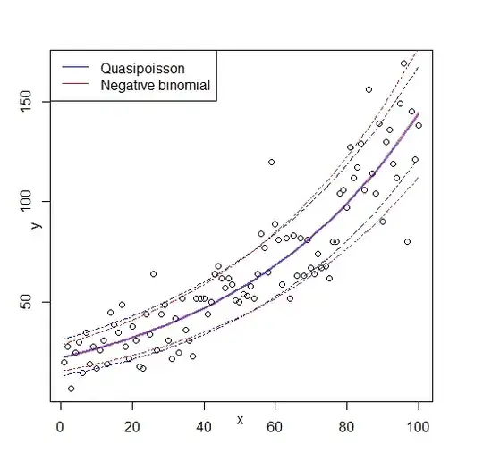 glm fits and +-1 sigma bands