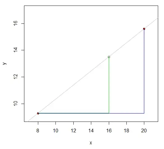 linear interpolation