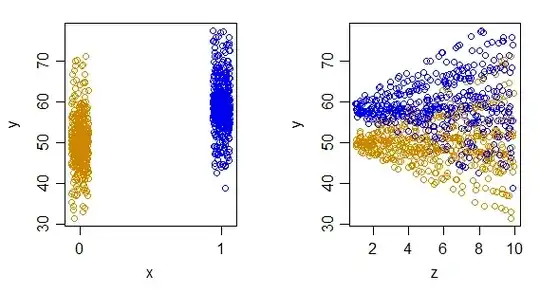 plot of a two group ANCOVA where the spread increases as the covariate increases
