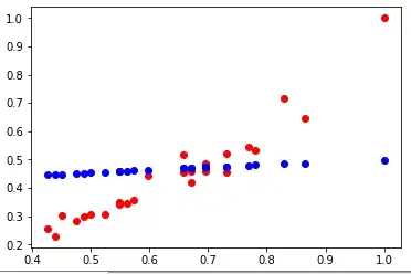 The Neural Network x X_data