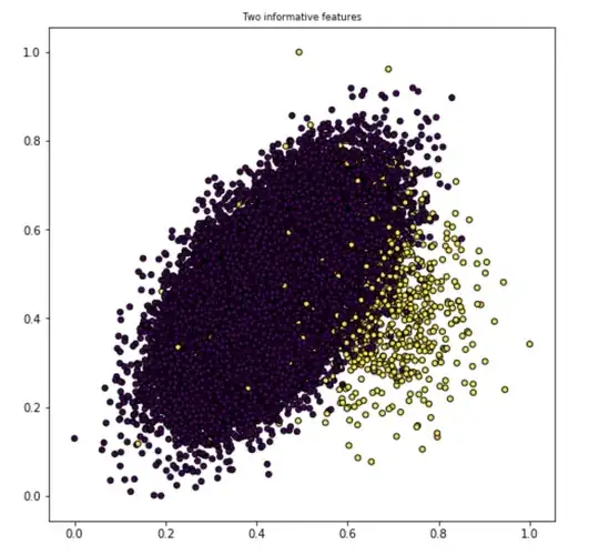 Model 1 LS Means Plot