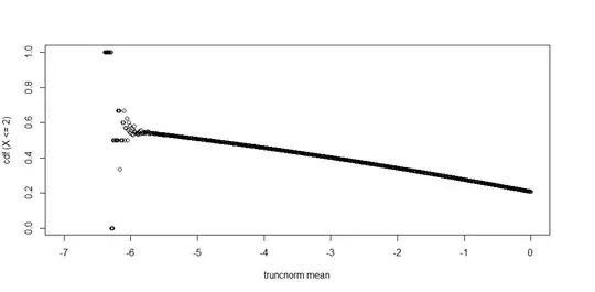 plots of cdf 
