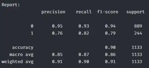 output with balanced data