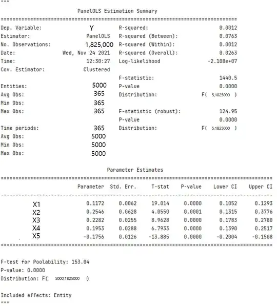 python panelols