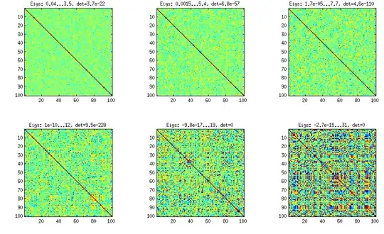 Vine method with manual sampling