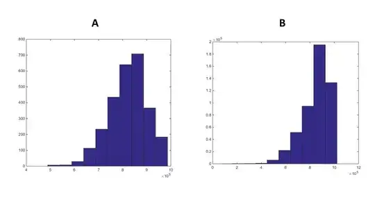 histogram of samples A (left) and B (right)