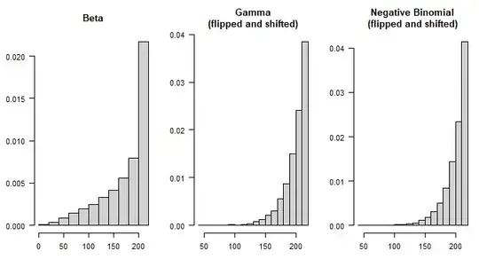 distributions