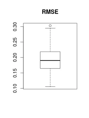 histograms