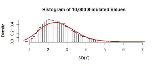 Histogram and approximation