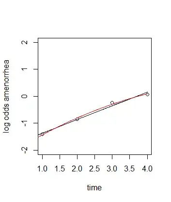 log odds
