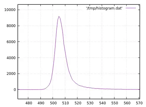 histogram