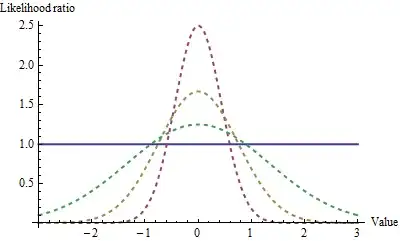 Figure 8: Likelihood ratios