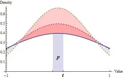 Figure 11: p-value as an area.