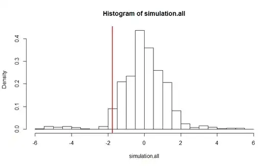 kernel density estimate and corresponding cdf