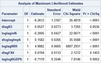 SAS Output